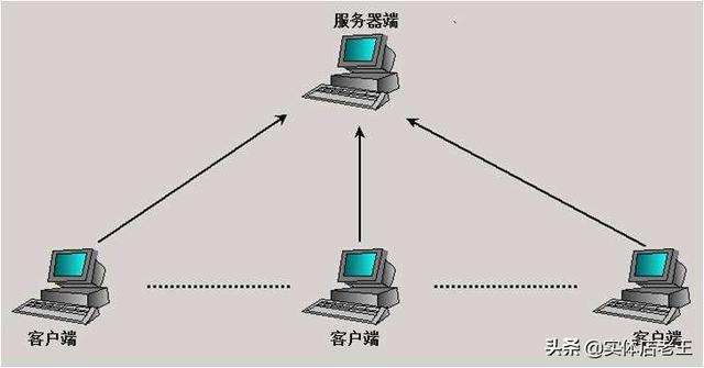 储存profiles是什么意思_网站WWW是什么意思？