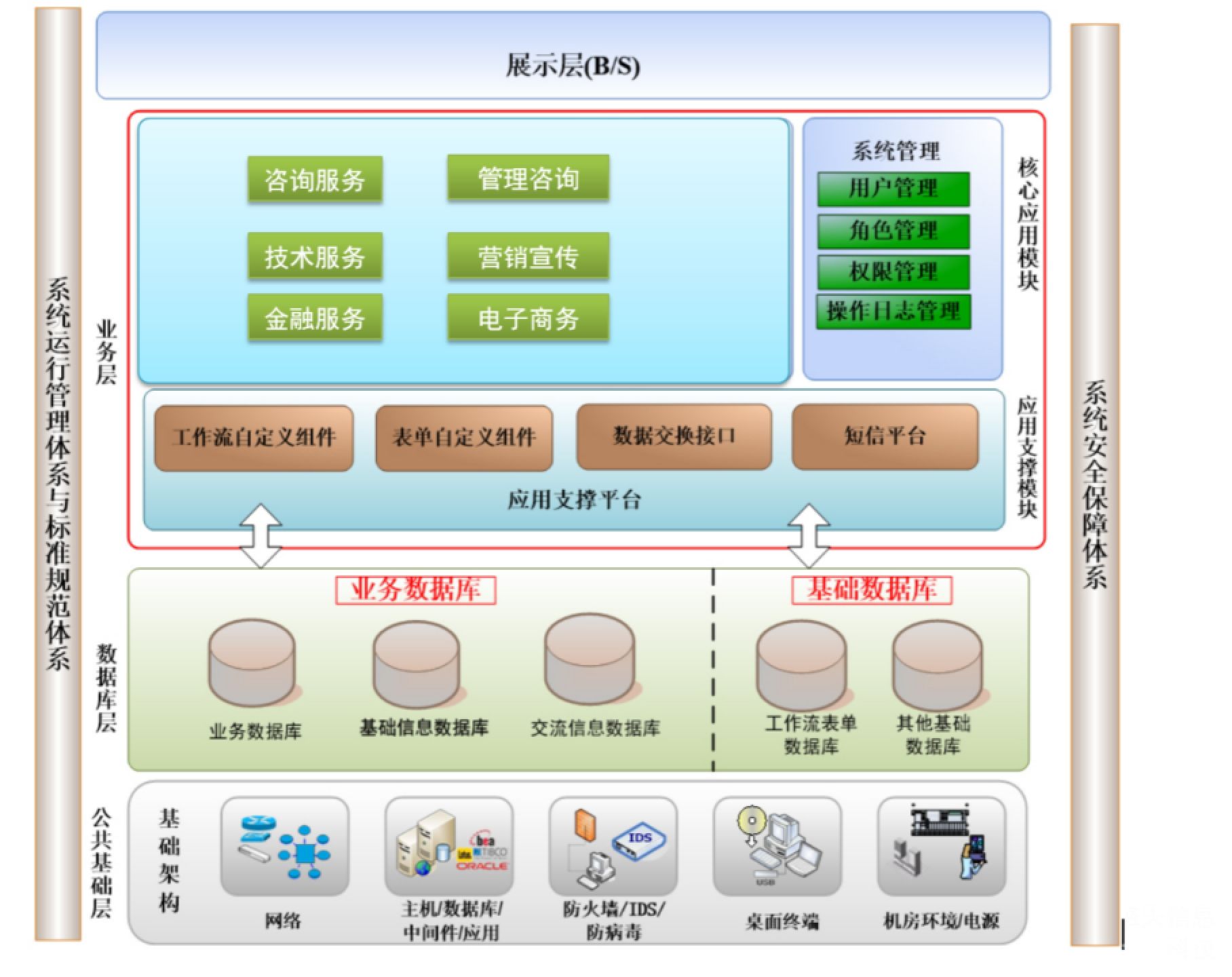 13万字林业局信息化设计信息化及数据中心、森林防火平台建设方案