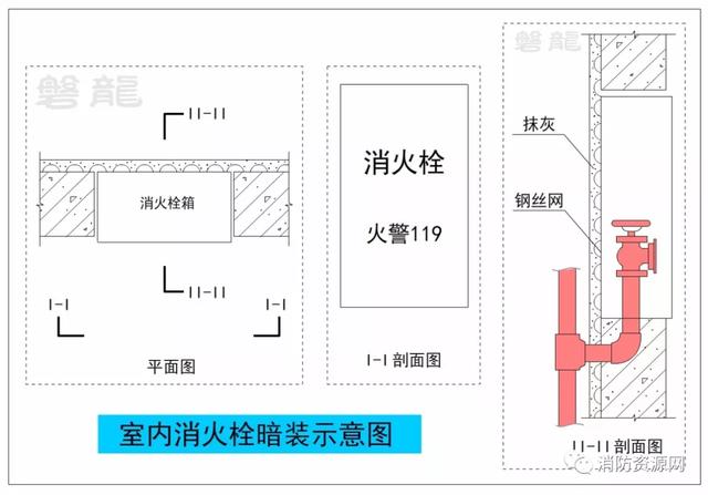 防火墙示例_暗装(半暗装)消火栓,对防火墙及防火隔墙的影响及对策