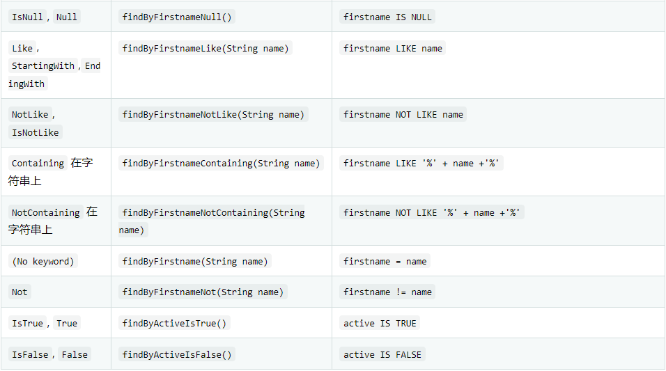 Spring认证中国教育管理中心-Spring Data R2DBC框架教程三_r2dbc @query Json-CSDN博客