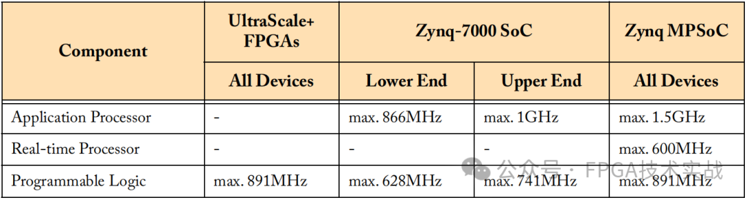 《探索Zynq MPSoC》学习笔记（三）