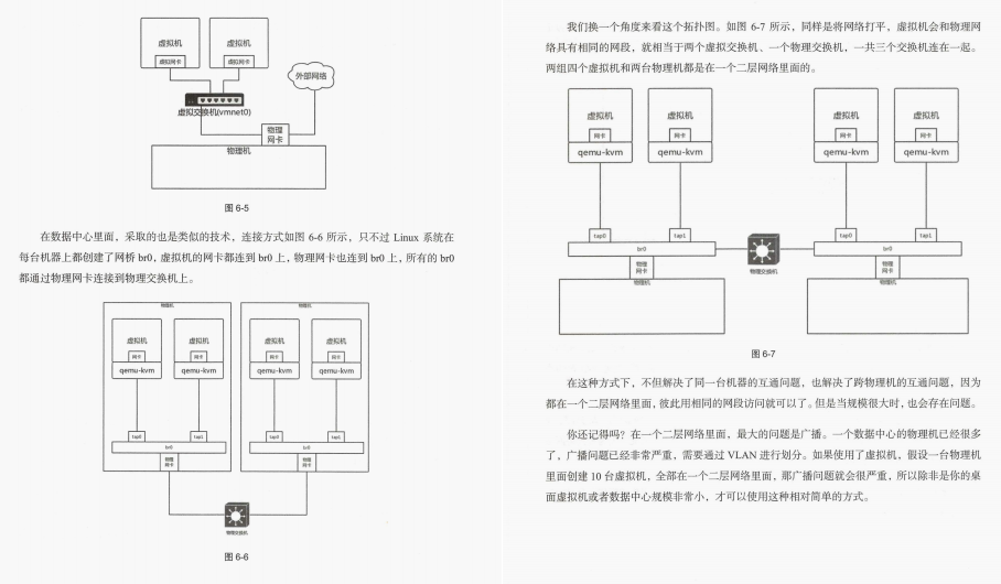 开源！阿里内部TCP/IP网络协议手册，GitHub登顶榜首