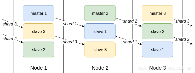 Redis 常见面试题(2020最新版)