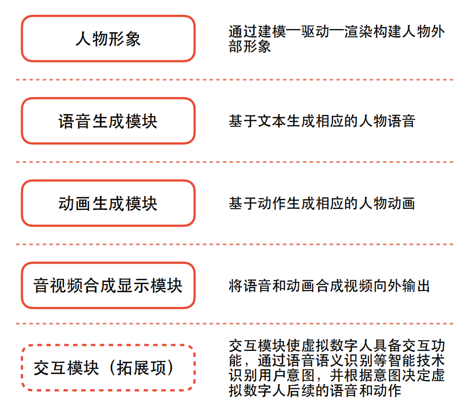 0f0be2f9654c2f80920af38808d9e26c - 乘风破浪，遇见未来元宇宙(Metaverse)之元宇宙重要基本元素之一，虚拟数字人行业洞察报告及未来趋势