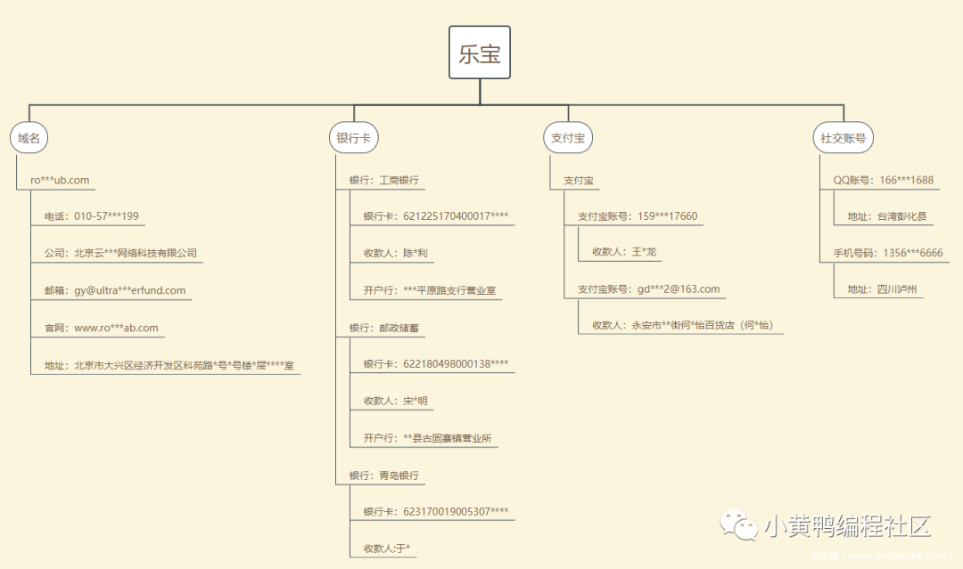 白帽子们把色情版“微信”的底裤都给挖出来了，牛逼~