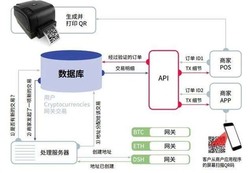 支付网关