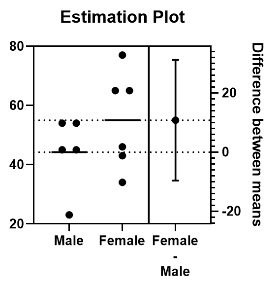 graphpad prism显著性差异分析_Graphpad升级！听说，新功能吊打R语言........_weixin_39676348的博客
