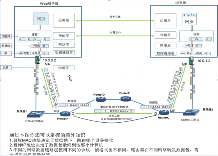 计算机网络 随心笔记 第一章概述