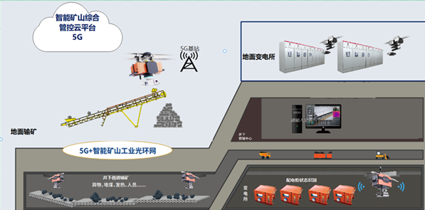 智能运维系统总架构