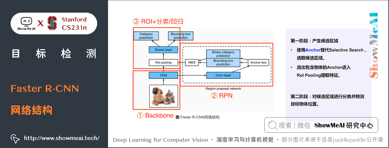 0f1140ae4a99cea647e2cc9a4c0f6507 - 深度学习与CV教程(12) | 目标检测 (两阶段,R-CNN系列)