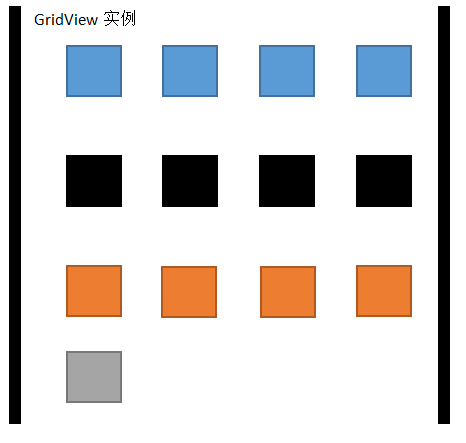 ͼ1Gridviewʵ