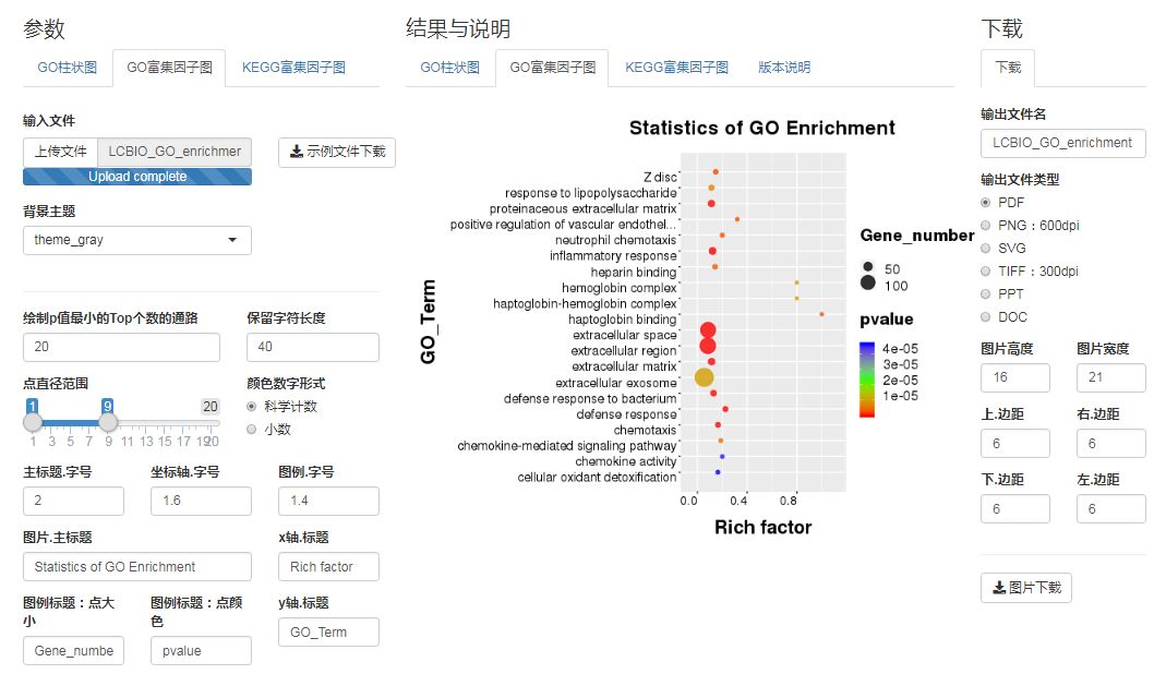 origin做主成分分析图_重磅推荐!免费在线分析与绘图神器分享_蒙特·卡洛的博客-CSDN博客