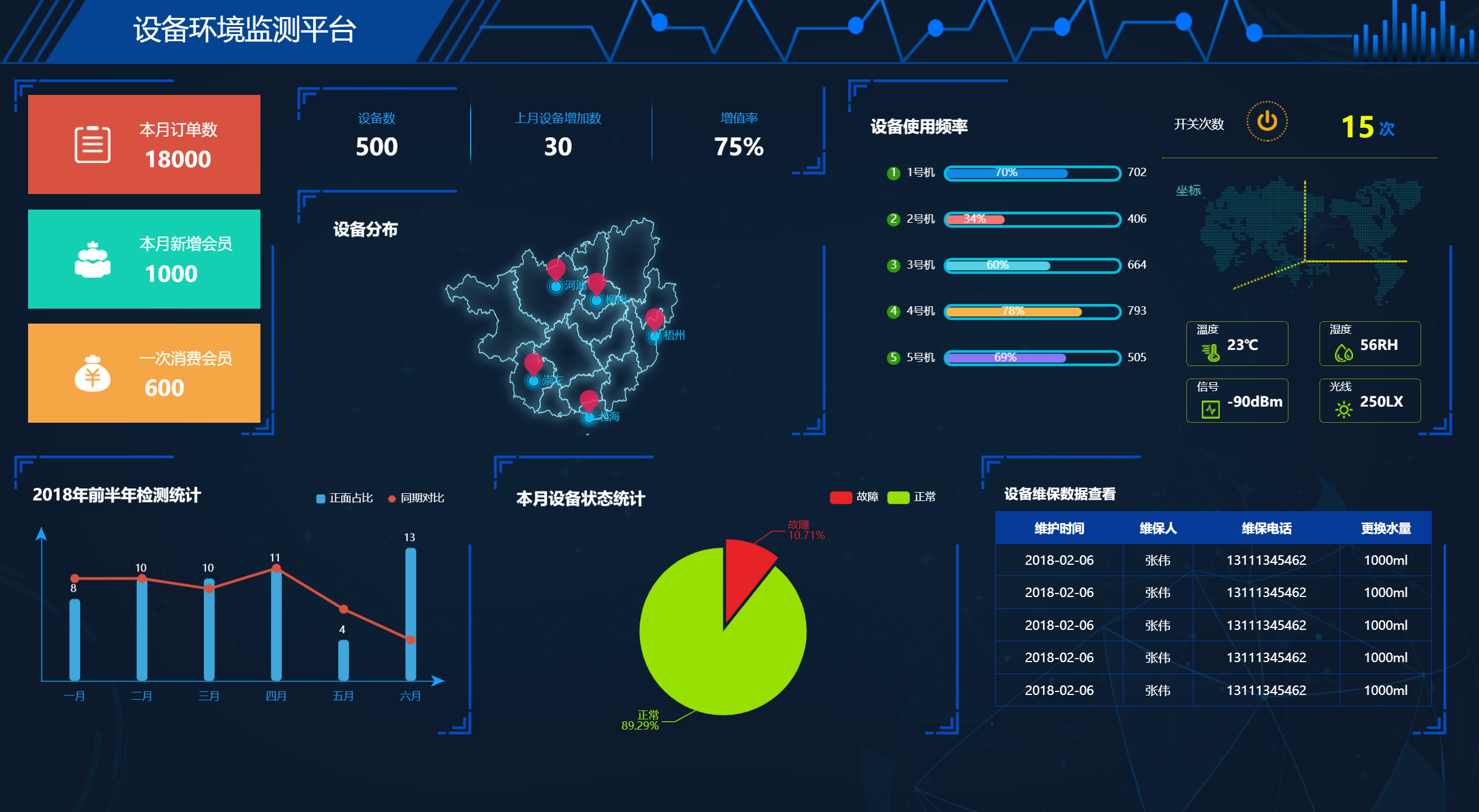 大数据可视化大屏实战项目（37）环境设备监测平台---HTML+CSS+JS【源码在文末】（可用于比赛项目或者作业参考中）_设备环境监测平台 ...