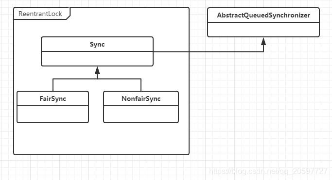 【Android面试】2023最新面试专题七：Java并发编程（二）_android