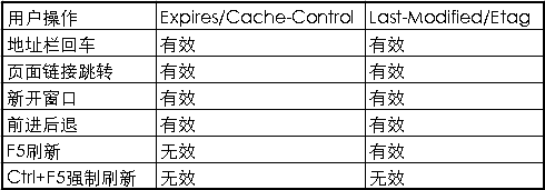 一文搞懂浏览器缓存机制