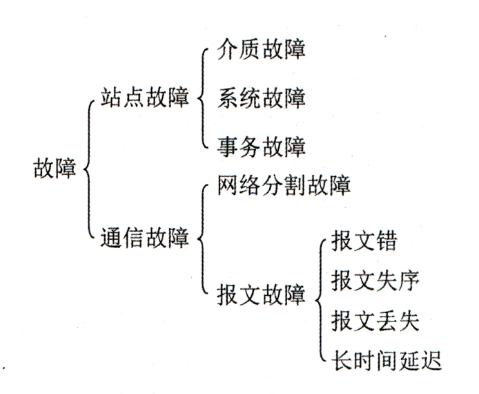 数据库主流技术