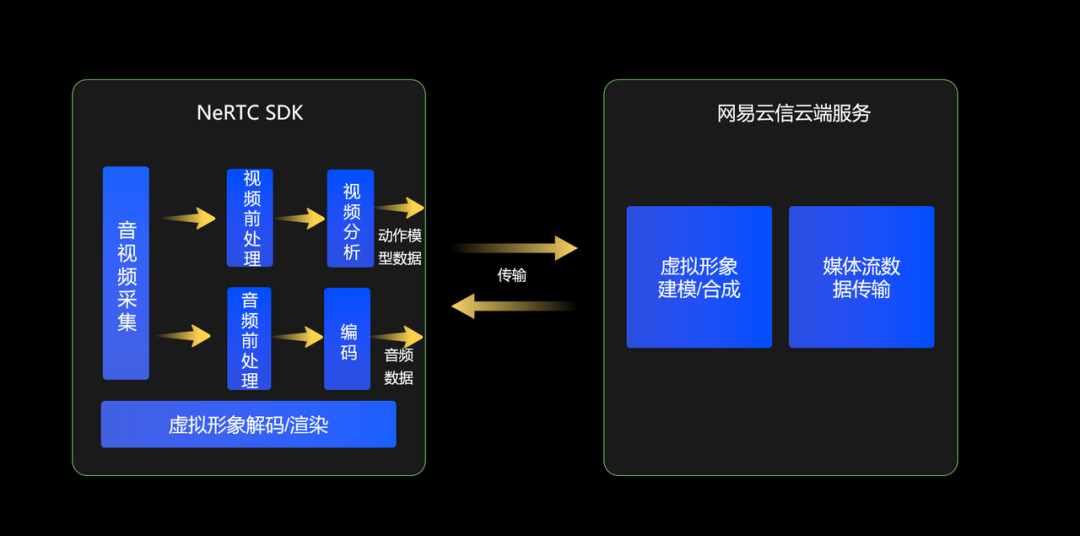 定义新一代3D产品设计方式！Realibox 2022产品发布会盛大上线