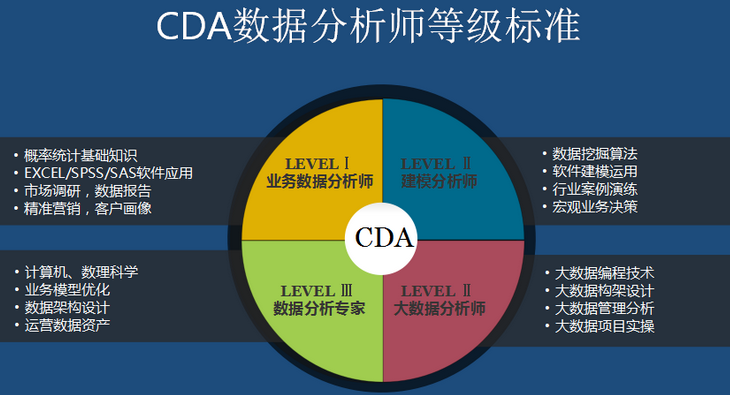 看完数据分析师一天的工作才明白为什么人家年薪50w