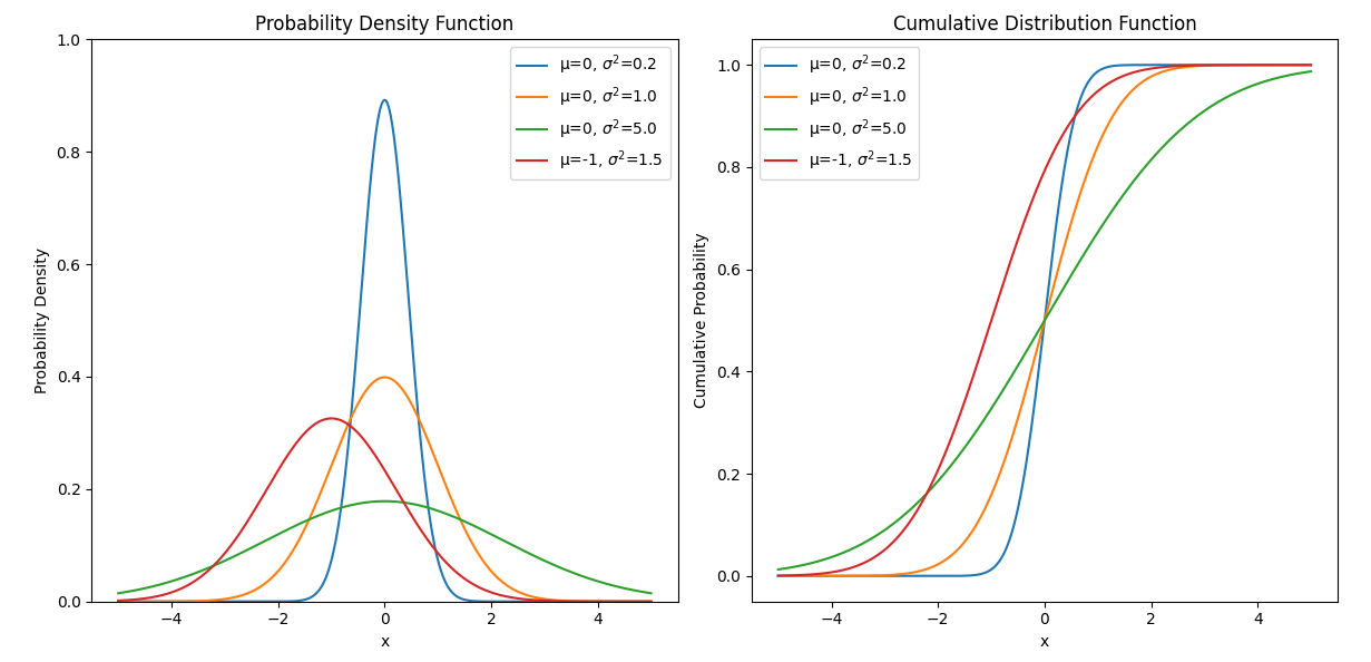 [论文笔记]GAUSSIAN ERROR LINEAR UNITS (GELUS)