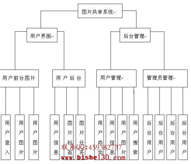 照片欣赏网站php,php照片相册共享系统