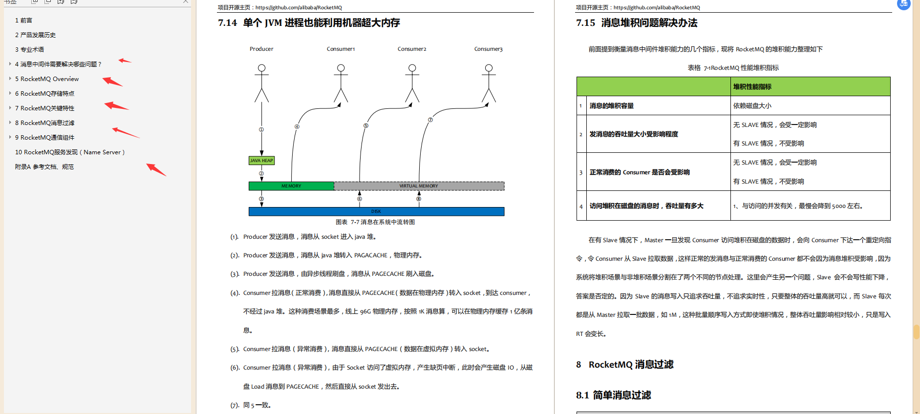 堪称零瑕疵！仅用了330页直接封神，我要吹爆这份RocketMQ笔记