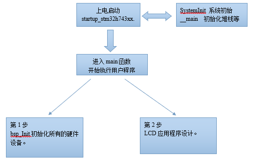 【STM32H7】第4章 ThreadX GUIX上手之STM32H7 LTDC基础知识