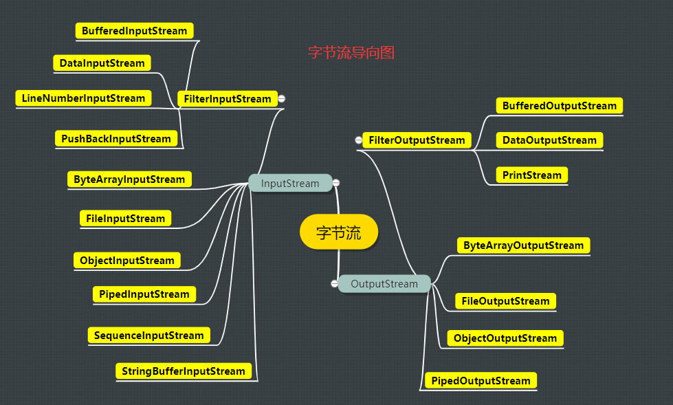 基础篇：一文让你读懂JAVA.IO、字符编码、URL和Spring.Resource