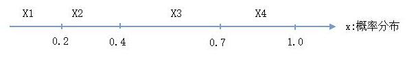 java实现抽奖游戏_Java实现游戏抽奖算法