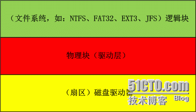 微软块级备份引擎服务器,文件级与块级备份区别