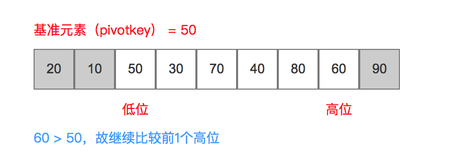 对比4