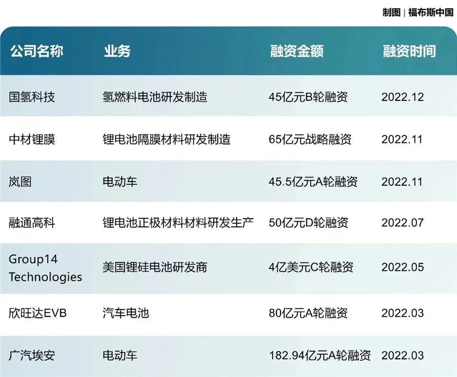 埃安发布夸克电驱，突破电驱工业的“3纳米”