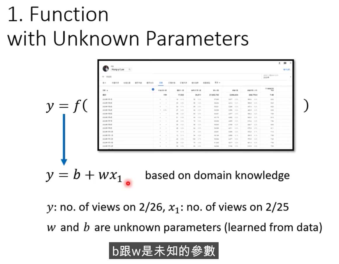 <span style='color:red;'>机器</span><span style='color:red;'>学习</span><span style='color:red;'>基本</span>概念2