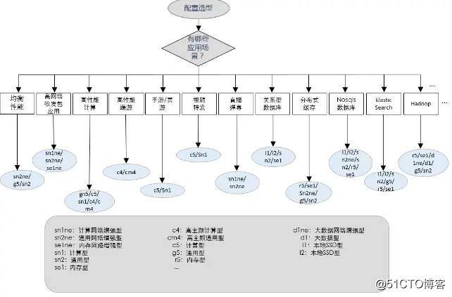 新手购买阿里云服务器配置应该怎么选择?插图1 新手购买阿里云服务器配置应该怎么选择?插图1