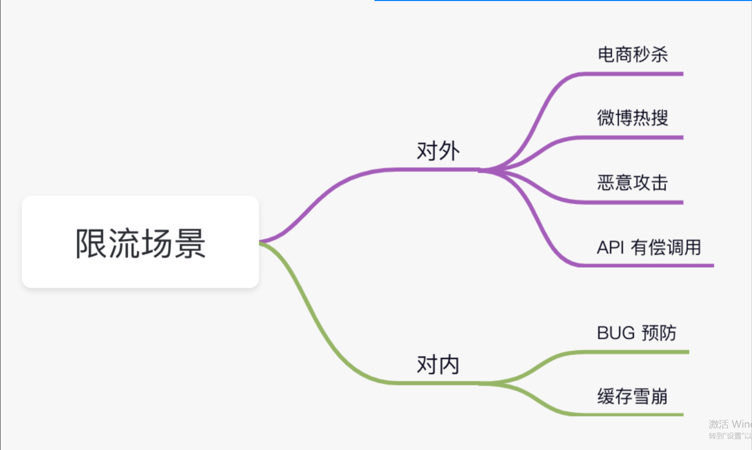 可以了，基于Redis和Lua实现分布式令牌桶限流