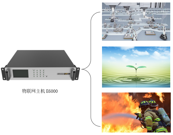 智慧安监中的物联网主机E6000