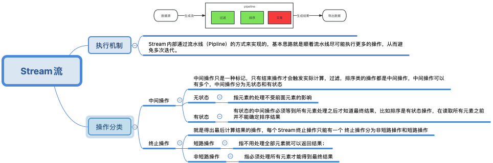 Java基础之stream流最新版,stream流的基本操作