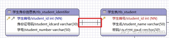 hibernate入門，hibernate hql 關聯查詢_Hibernate【關聯查詢篇】