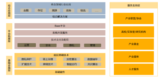 陀螺研究院发布《<span style='color:red;'>中国</span><span style='color:red;'>产业</span>区块链生态<span style='color:red;'>图谱</span> <span style='color:red;'>2024</span>版》