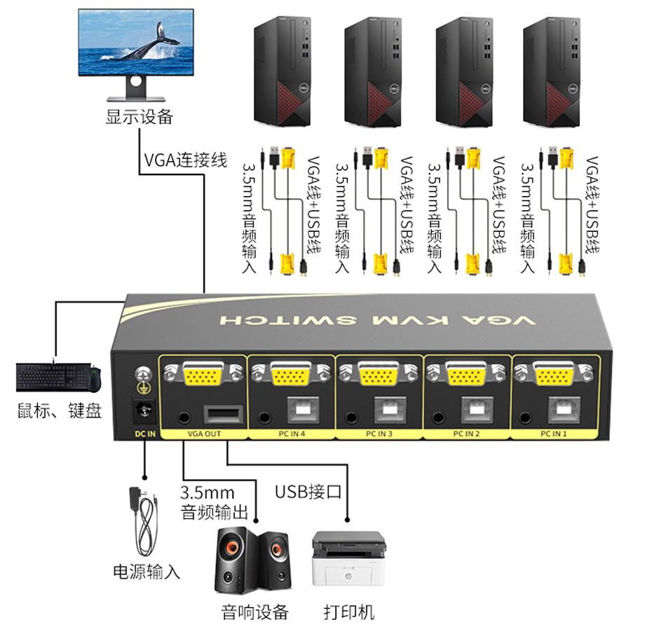 VGA KVM切换器连接拓扑图