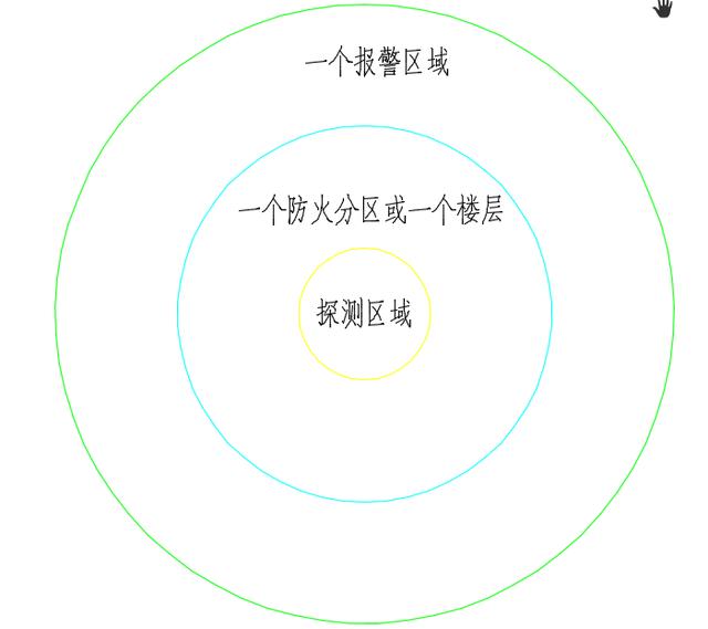 北大青鸟消防设备类型编码探测器该如何编码即报警区域探测区域的真正