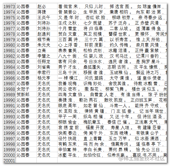 基于Python的宋词生成器