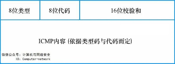 网络套接字的使用网络套接字的使用