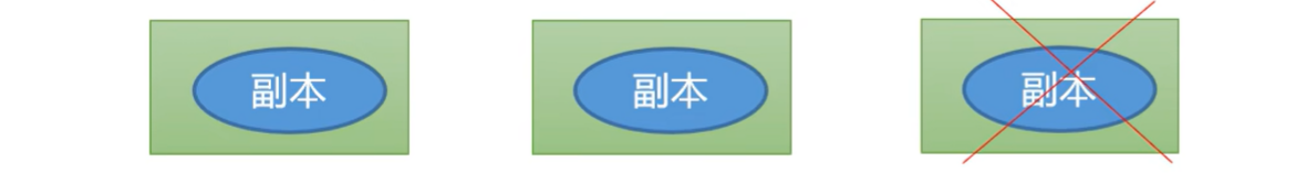 Hadoop——HDFS、MapReduce、Yarn期末复习版（搭配尚硅谷视频速通）