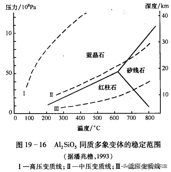 则为矽线石,当硅氧四面体孤立存在的时候,形成岛状硅酸盐,则为红柱石
