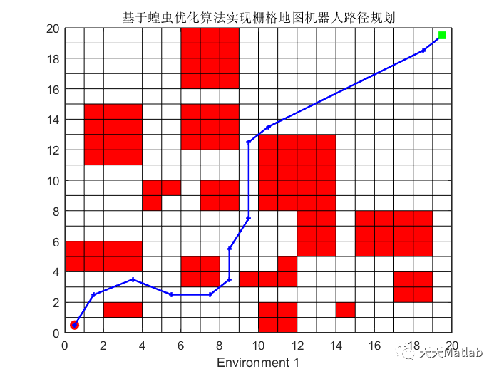 基于蝗虫优化算法实现栅格地图机器人路径规划附matlab代码