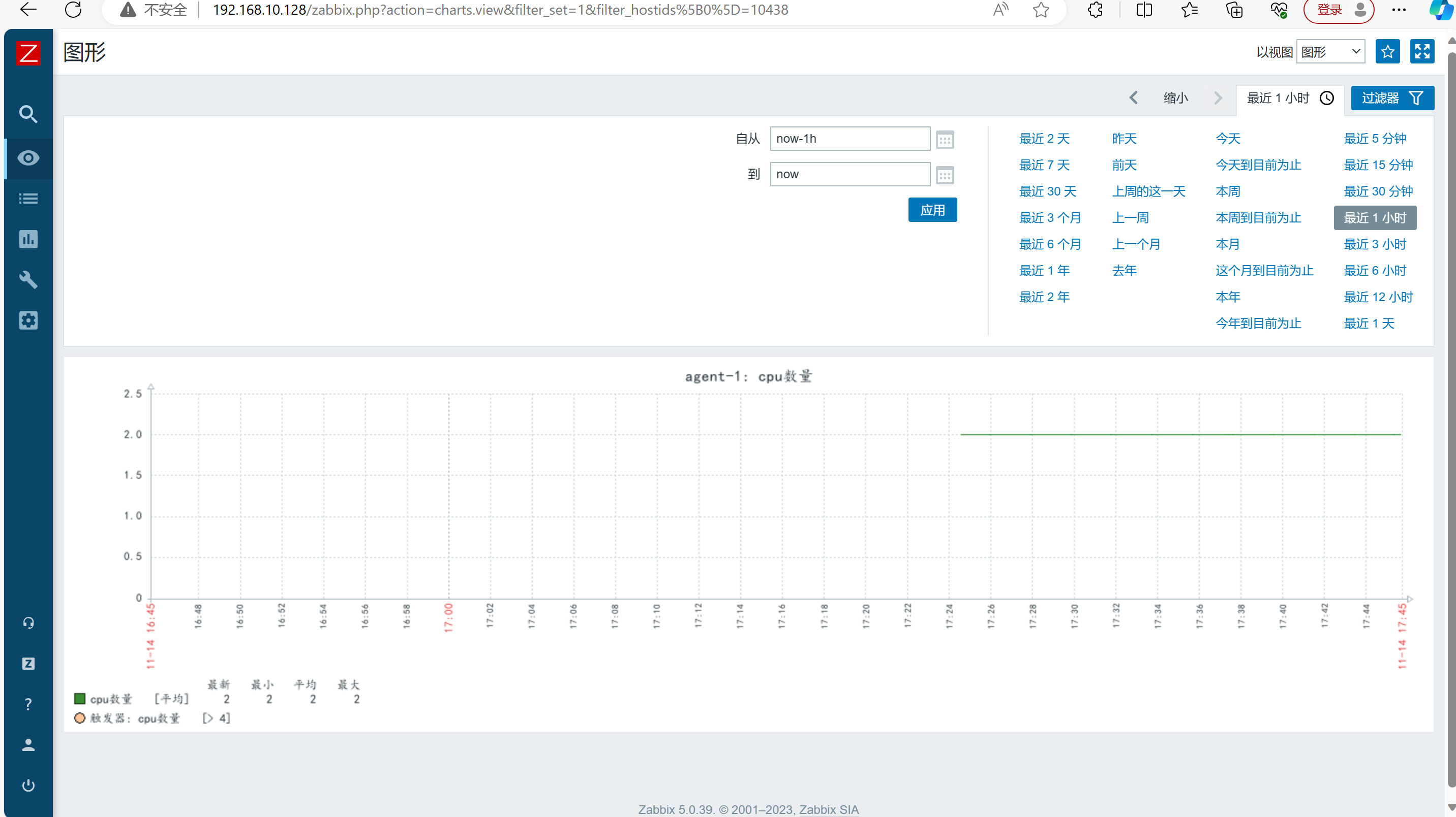 zabbix中图形可视化页面中文乱码解决