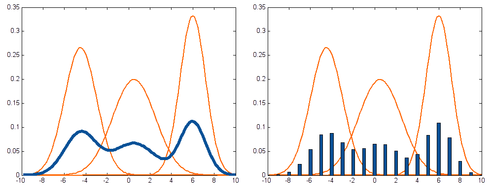 http://www.midaco-solver.com/data/gauss_pdfs.png