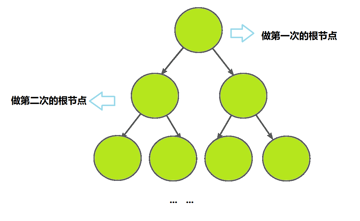 leetcode 100.相同的树