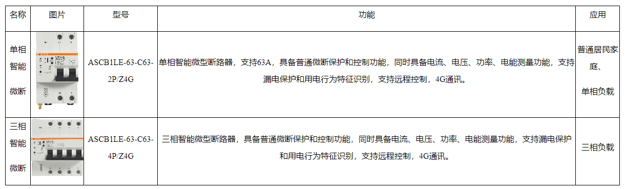 电瓶车火灾频发背后的隐忧