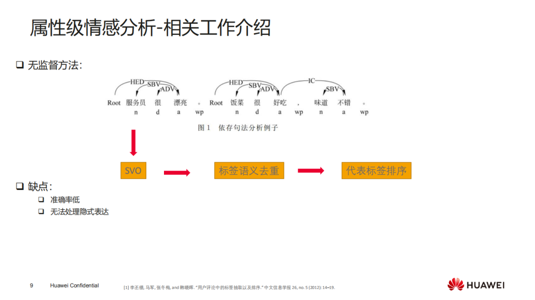 情感分析华为云细粒度文本情感分析及应用